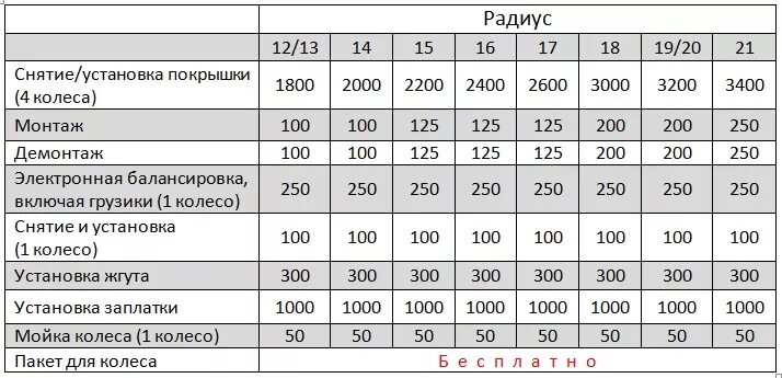 Шиномонтаж 18 радиус. Расценки шиномонтажа. расценки на грузовой шиномонтаж. расценки шиномонтажа в москве. расценки шиномонтажа в москве 2025.