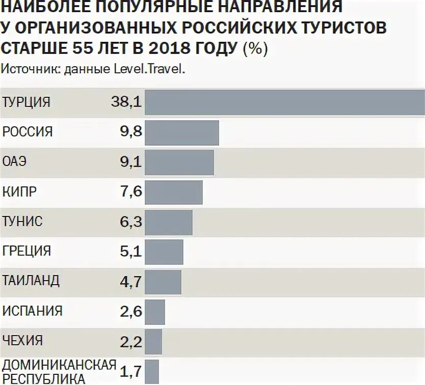 Очень популярное направление. Пенсионный Возраст в Эмиратах. Популярные направления российских туристов. Пенсионное обеспечение в ОАЭ. Размер пенсии в ОАЭ.