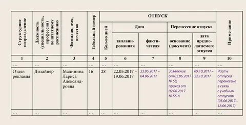 Отпуск при графике 3 3