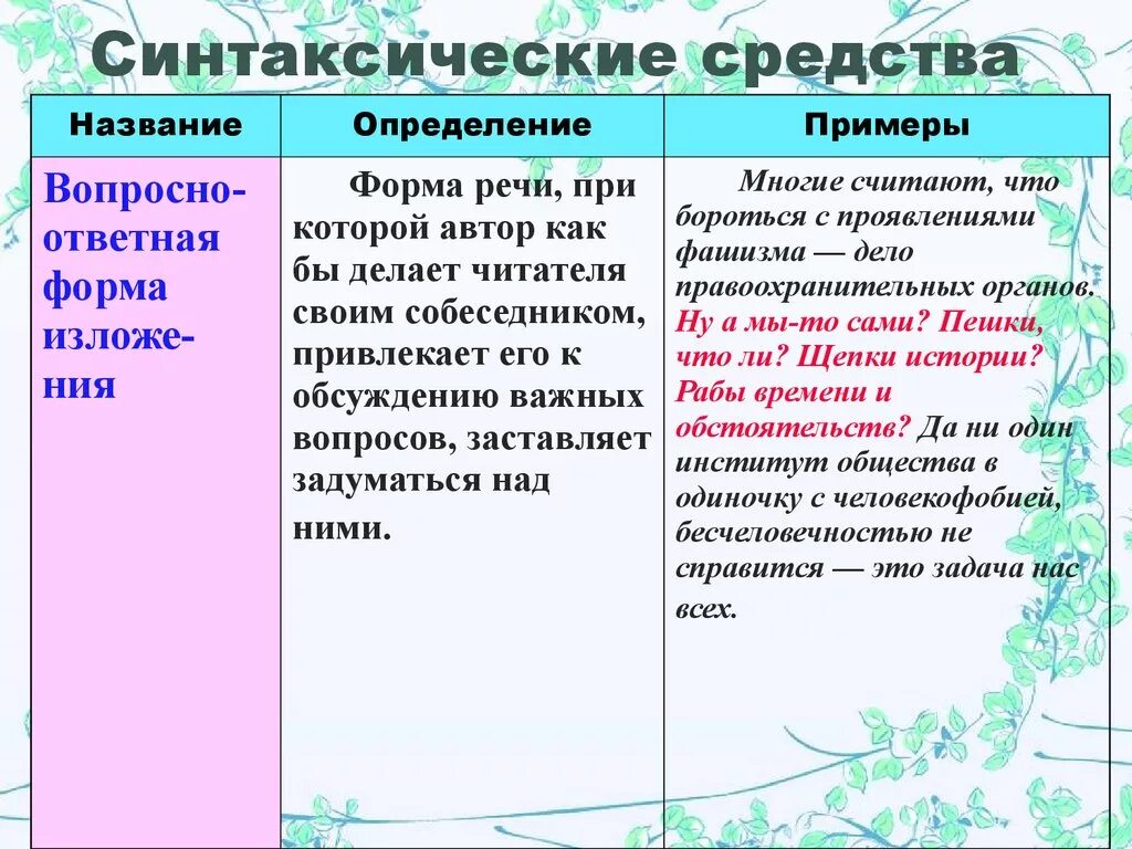 Синтаксические средства определения