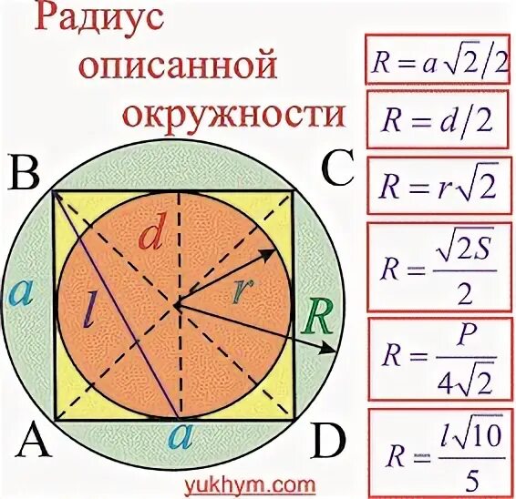 Найдите площадь квадрата если радиус описанной окружности. Радиус описанной окружности. Формула описанной окружности. Радіус описаного кола. Формула радиуса описанной окружности квадрата.