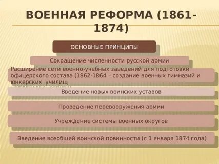 Реформы 1861 1874