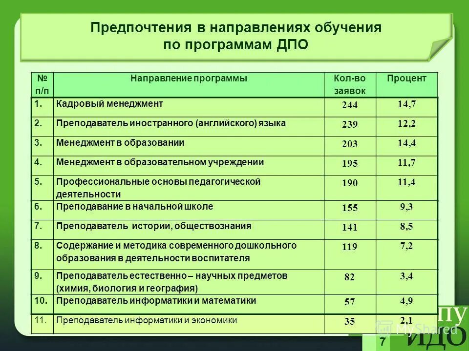 Программа развития института дополнительного образования. Программа развития института дополнительного образования. Дополнительная профессиональная программа повышения квалификации. Дополнительное образование схема. Язык идо кратко.