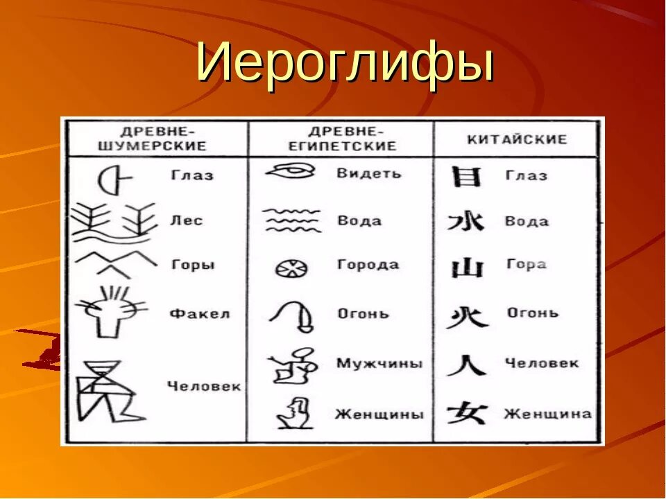 Как переводится птица на китайском. Идеограммы древнего Китая. Древние иероглифы Китая. Древний египетероглифы. Обозначение иероглифов.