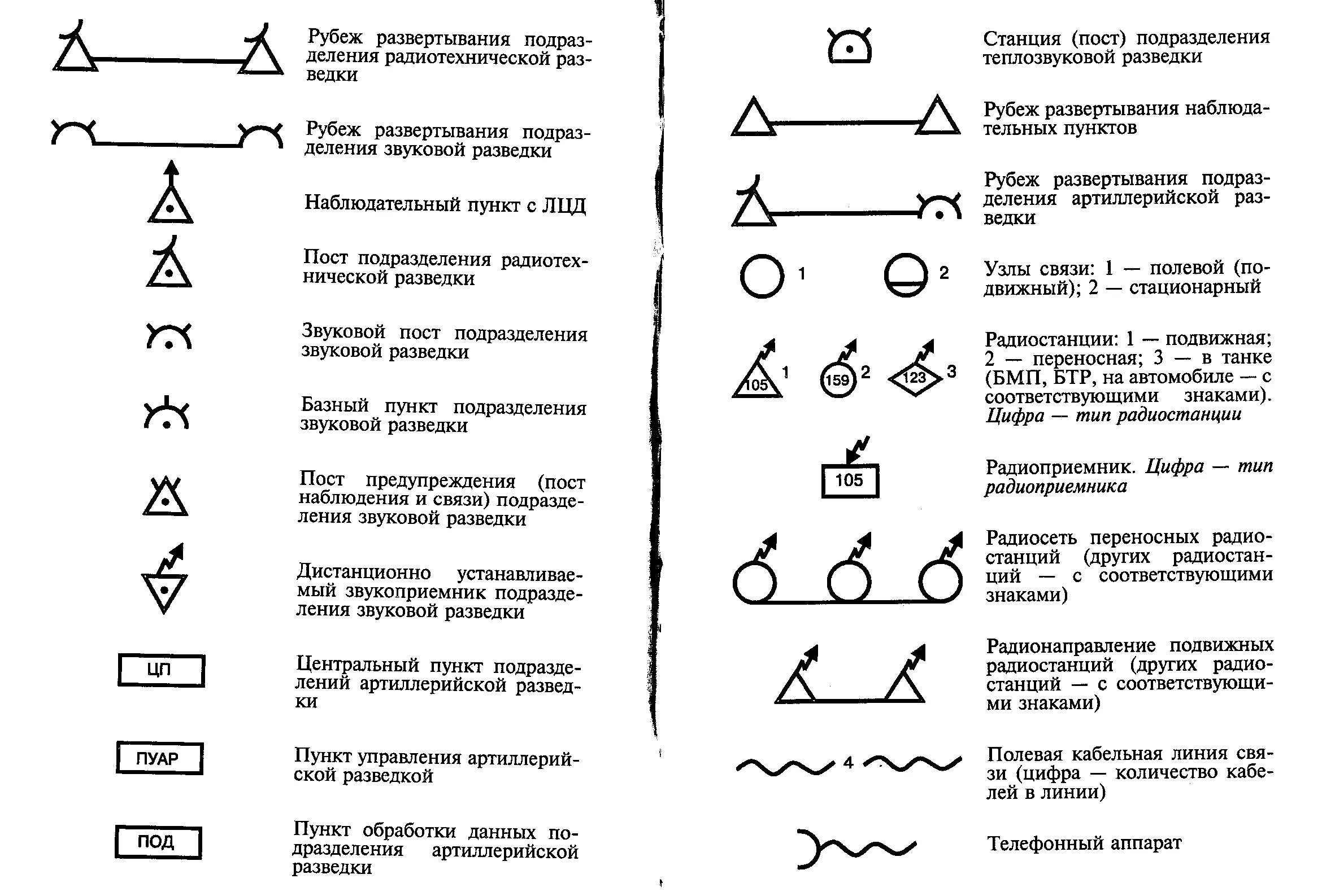 Обозначение радиолокационной роты на карте. Тыловой пункт управления обозначение. Пункт управления условный знак. Танковая рота тактический знак. Военные обозначения в россии