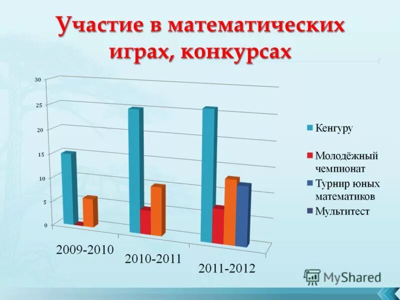 Принимая участие в математической