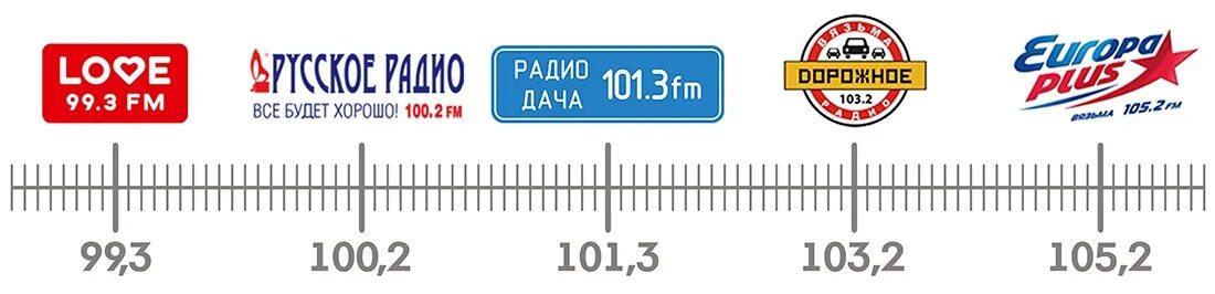 Слушать радио сузун 101.3. Радио Ливны 105.2. Дорожное радио Ливны 101.3 fm. Радиоканал СТО пять и три ФМ дорожное радио-Ижевск.