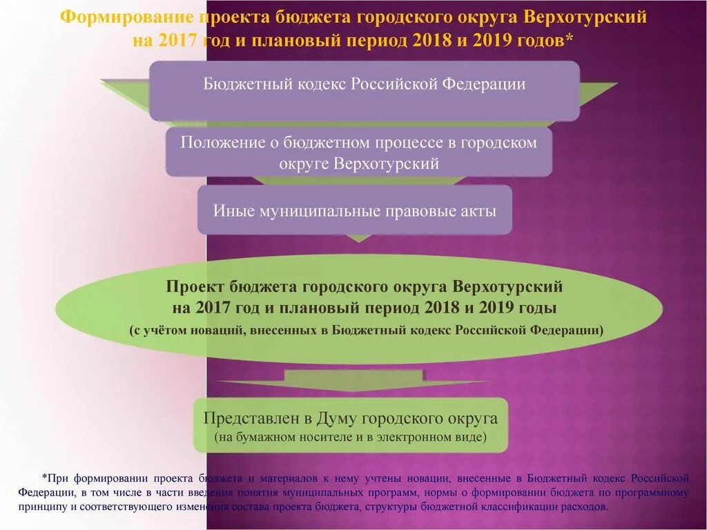 Бюджет проекта. Бюджет проекта пример. Этапы бюджетного процесса. Представленный проект бюджета. Представленный проект бюджета.