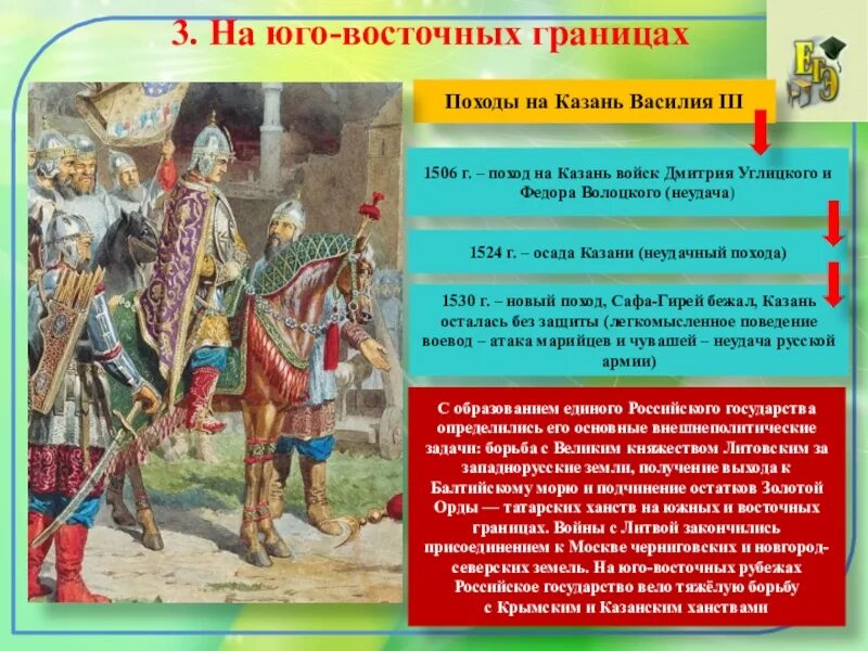 Походы на Казань Василия III 1506. Внешняя политика российского государства. Внешняя политика российского государства в первой трети XVI века. На Юго восточных границах кратко. Внешняя политика россии 16 параграф история таблица