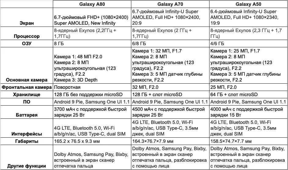 Настройка самсунга а71. Процессор самсунг а32. Samsung Galaxy a51 характеристики. Самсунг а80 габариты. Самсунг галакси а 51 Размеры.