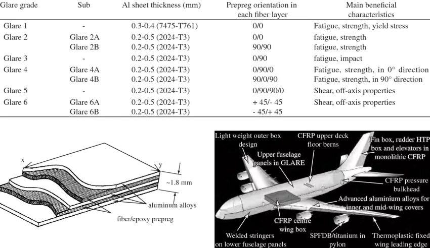 Сколько до 22 июня 2024. Самолет e-3 characteristics. Aircraft Grade. Performance aircraft Sheet. Advancements in Aluminum Alloy Technology.