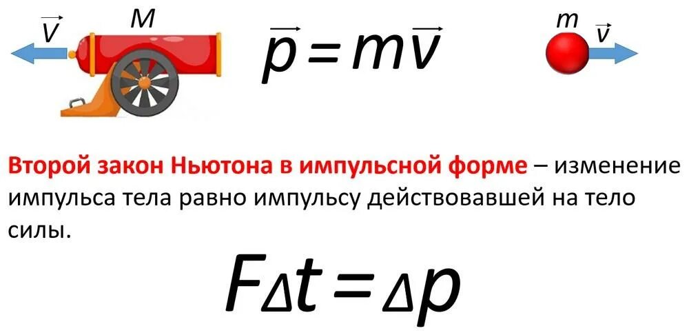 Формула массы ньютона. Второй закон Ньютона в импульсной форме формула. 2 Закон Ньютона в импульсной форме формула. Формула второго закона Ньютона в импульсной форме. Второй закон Ньютона в импульсной форме.