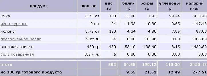 Сосиска в тесте калории в 1. Сколько калорий в сосиске в тесте. Сосиска в тесте калории. Калорийность 1 сосиски в тесте. Сосиска в тесте белки жиры углеводы калорийность.