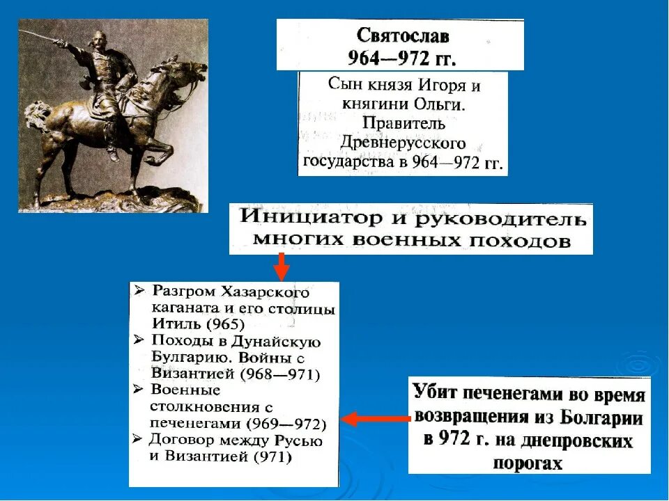 Направления внешнеполитической деятельности государя упоминаются автором записок. Основные направления внешней политики. Направления внешнеполитической деятельности государя упоминаются автором записок. Основные направления внешней политики руси в 9-12 веках кратко. Правление царя михаила федоровича 1613-1645.