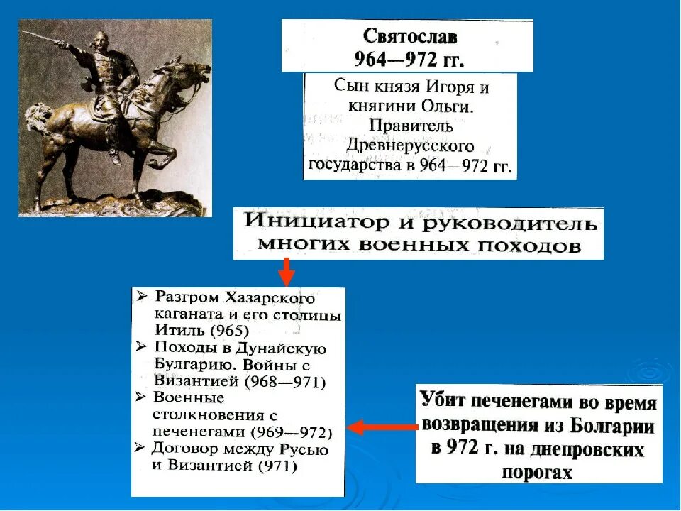 Внутренняя политика русских князей картинка