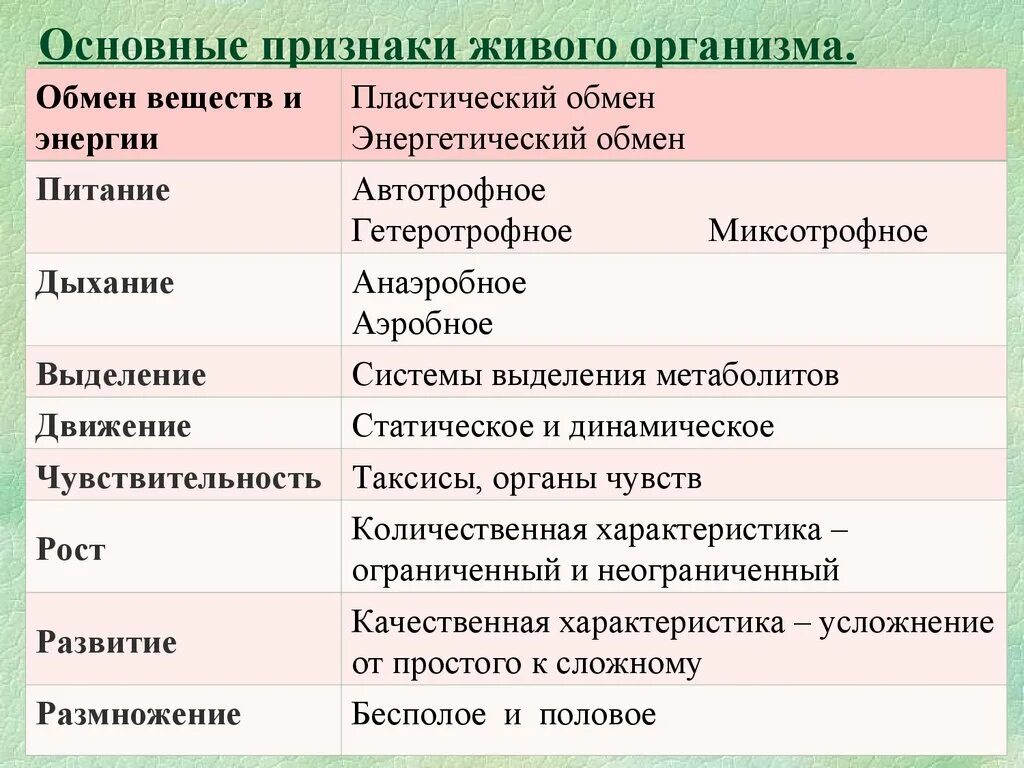 Назовите основные отличительные. Признаки живых организмов. Признаки живого. Назовите основные признаки живых организмов. Признаки живых организмов биология.