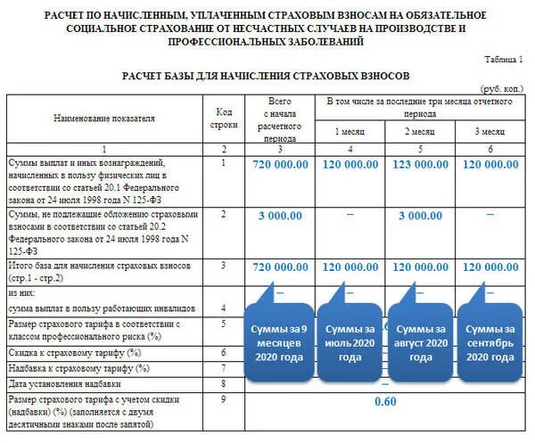 ФСС форма 4 ФСС В 2022 году. Новая форма 4-ФСС С 2022 года. 4 ФСС новая форма 2022. Форма ФСС В 2022 году. Отчеты за 6 месяцев