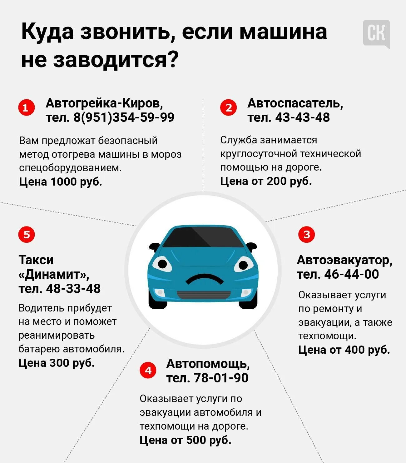 Машина не заводится. Что делать если машина не заводится. Советы по ремонту автомобилей. Завести автомобиль