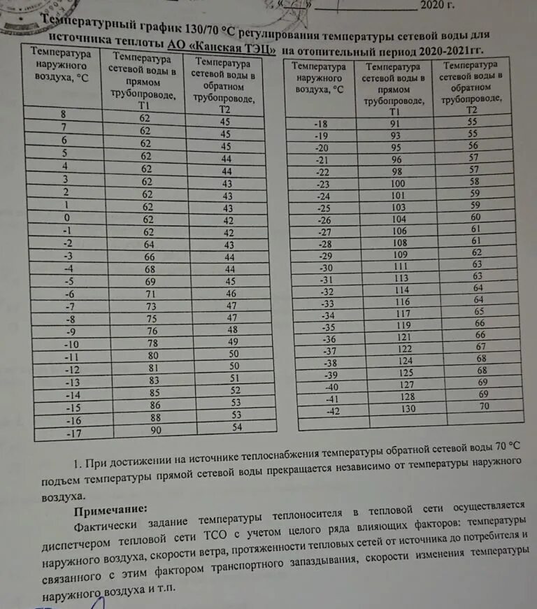Температура воздуха для отопления. Температура. Температурные нормы на рабочем месте. Темепера. Температурный график для отопления многоквартирного дома.