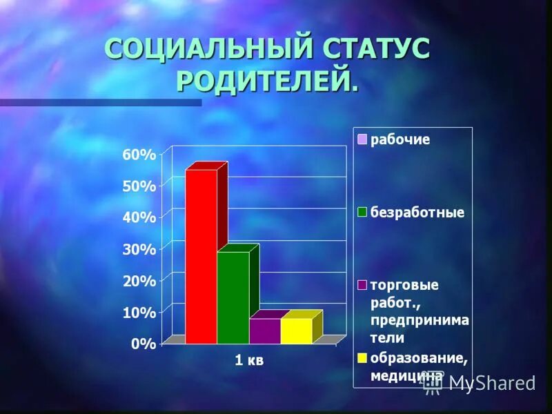 Статус родителя в школе. Социальное положение родителей. Соц статус родителя. Социальный статус родителей человека. Что значит социальный статус родителей.