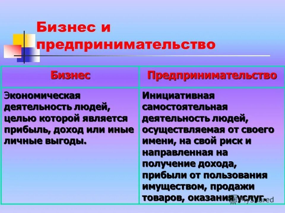 Что отличает предпринимательскую. Бизнес и предпринимательство различия. Сходства и различия бизнеса и предпринимательства. Отличие бизнеса от предпринимательства. Бизнес и предпринимательство разница.