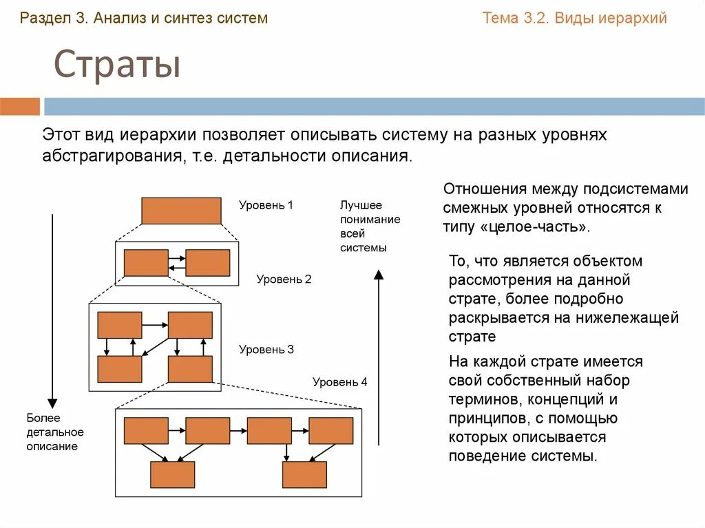 Формы анализа и синтеза. Страты системный анализ. Страты систем примеры. Типы иерархии. Анализ и Синтез систем управления.