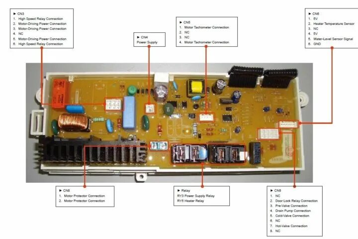 Модуля стиральных машин samsung. Модуль управления стиральной машины самсунг wf8590nmw9. Схема платы управления стиральной машины самсунг wf8590nmw8. Блок управления модуль самсунг WF-s861. Модуль управления стиральной машины самсунг диамонд.