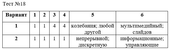 Информатика 7 класс 2 контрольная. Информатика 7 класс тест. информатика 7 класс тесты с ответами. тесты по информатике 7 класс босова фгос с ответами. тест по информатике 7 класс босова с ответами.