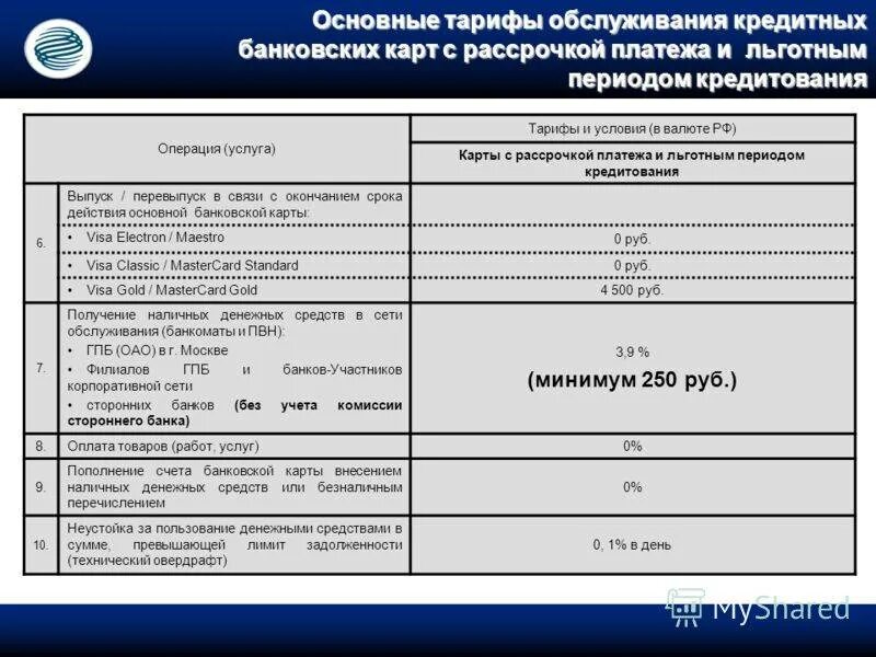 Газпромбанк тарифы карт. Реквизиты Газпромбанка для перечисления. Реквизиты карты Газпромбанка. Реквизиты счета Газпромбанк. Расчетный счет Газпромбанк.