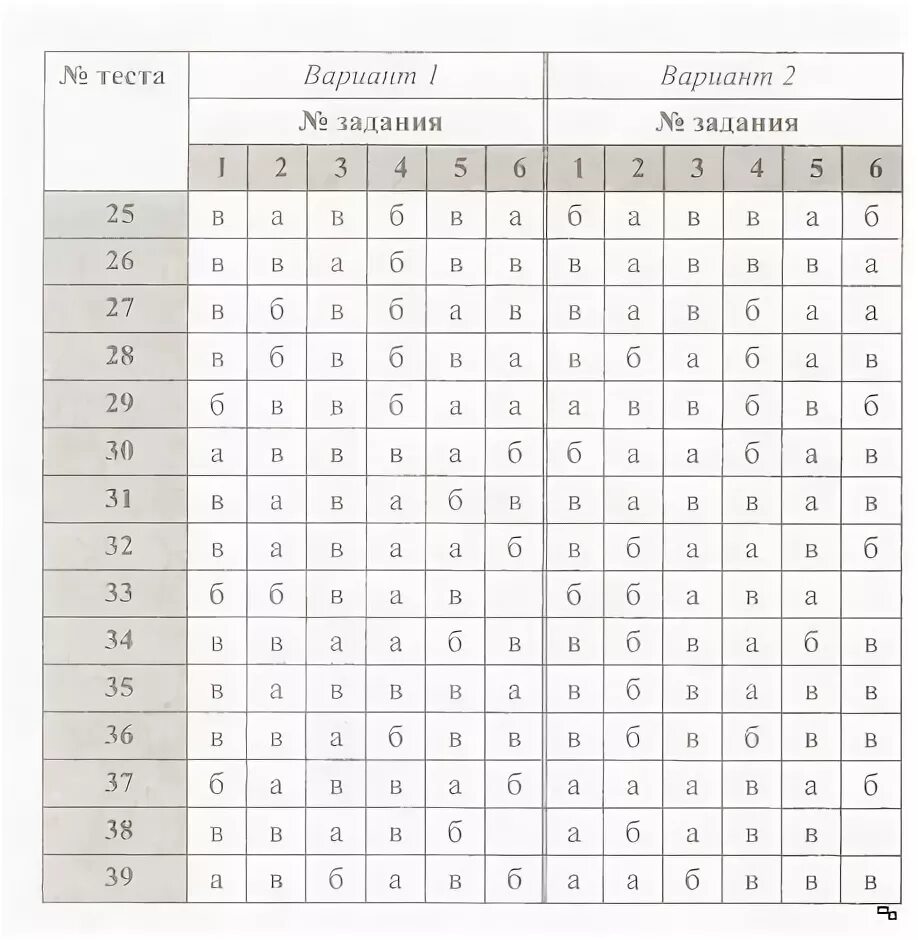 Тест б 9.3 с ответами. Тесты по физике 9 класс Сычев. Тесты по физике 9 класс Сычев ответы. Физика тесты 9 класс Сычев ответы. Тесты Сычева 9 класс физика.