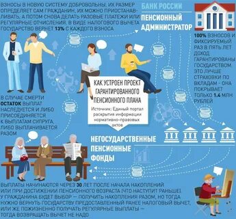 Пожизненную пенсию может выплачивать