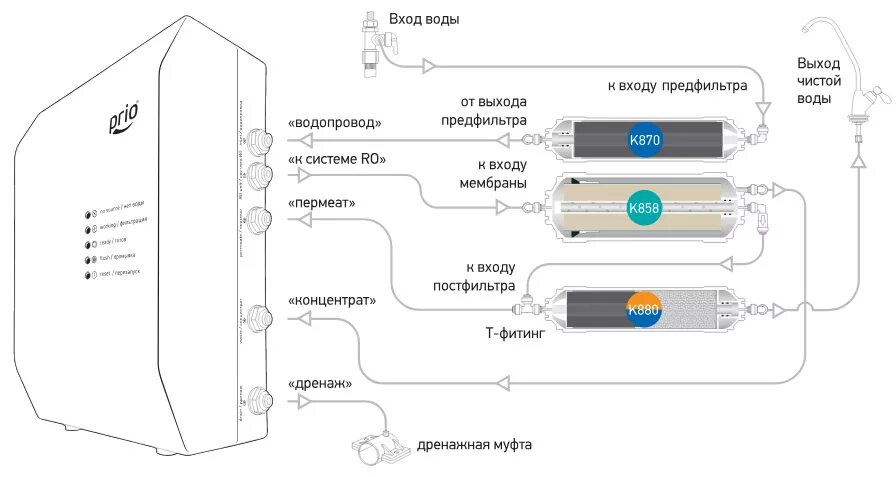Подключение мембраны обратного осмоса. Схема подключения картриджей обратного осмоса новая вода. схема системы соединений фильтров обратного осмоса. корпус мембраны обратного осмоса схема подключения. схема установки мембраны обратного осмоса.