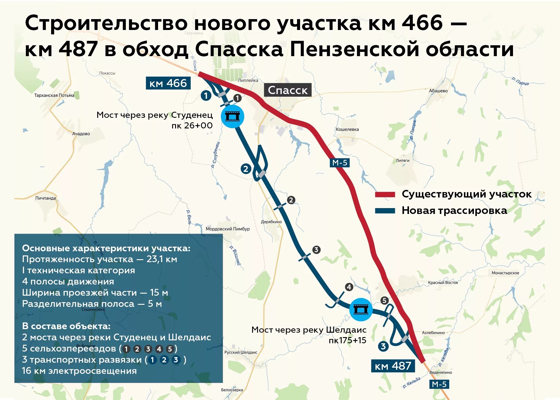 Трасса м5 расстояние. Проект новой трассы м5 пенза. протяженность автодороги м5. обход спасска м5. трасса м5 обход спасска.