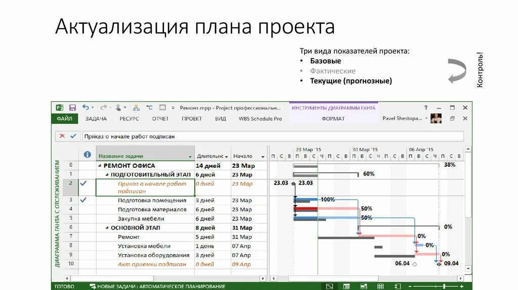 План мероприятий («дорожная карта») по реализации. Фазы образовательного мероприятия. План разработки и актуализации документов. Отчет об исполнении плана мероприятий по противодействию коррупции. Фазы образовательного мероприятия.