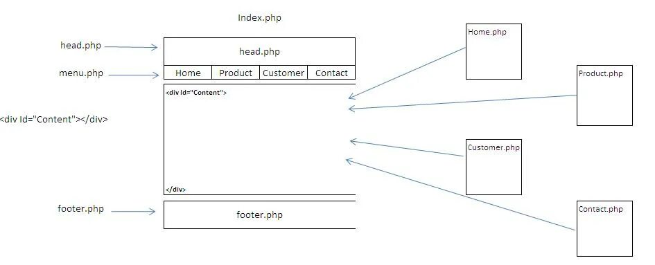 Сделать страницу php. Дизайн страницы php как системное меню. Php как сделать заставку во фрейм. Div и Mod в php.