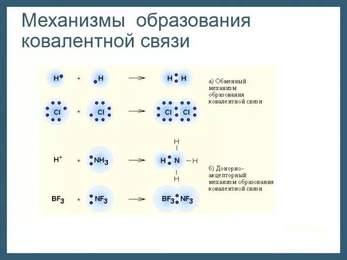 Ковалентная химическая связь of2. Ковалентная Полярная химическая связь схема. Of2 механизм образования химической связи. H2 механизм образования химической связи.