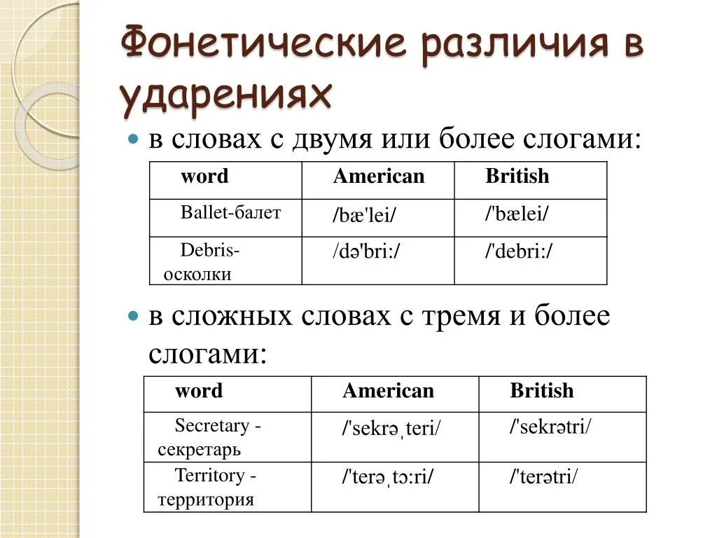 Фонетический признак слов. Фонетические различия. Фонетическое различие слов. Фонетические различия в русском языке. Звуковые различия слов.