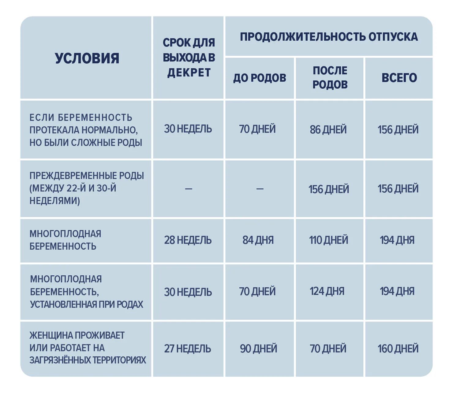 Декрет после беременности. Продолжительность декретного отпуска. Во сколько уходят в декрет. На какой неделе уходят в декретный отпуск. Во сколько неделькходят в декрет.