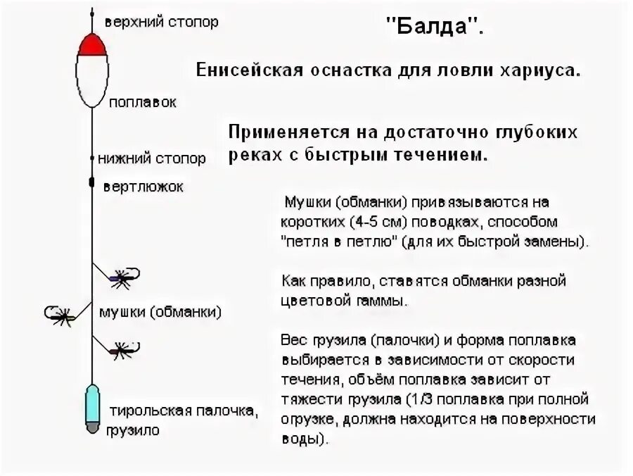 Снасти ,Балда для рыбалки на хариуса летом. Снасть на хариуса летом с поплавком. Верховая снасть для ловли хариуса. Снасть Балда на хариуса схема.