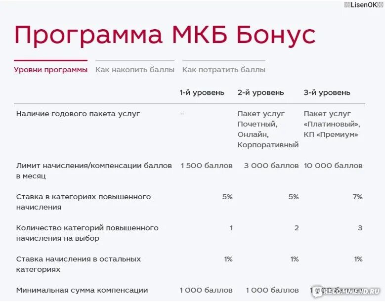 Мкб пакеты услуг все. Мкб бонусная программа. Мкб пакет услуг выгодный. Московский кредитный банк программа. Мкб банк счет