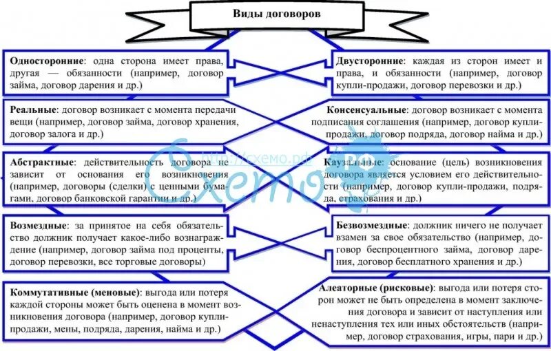 Алеаторный договор