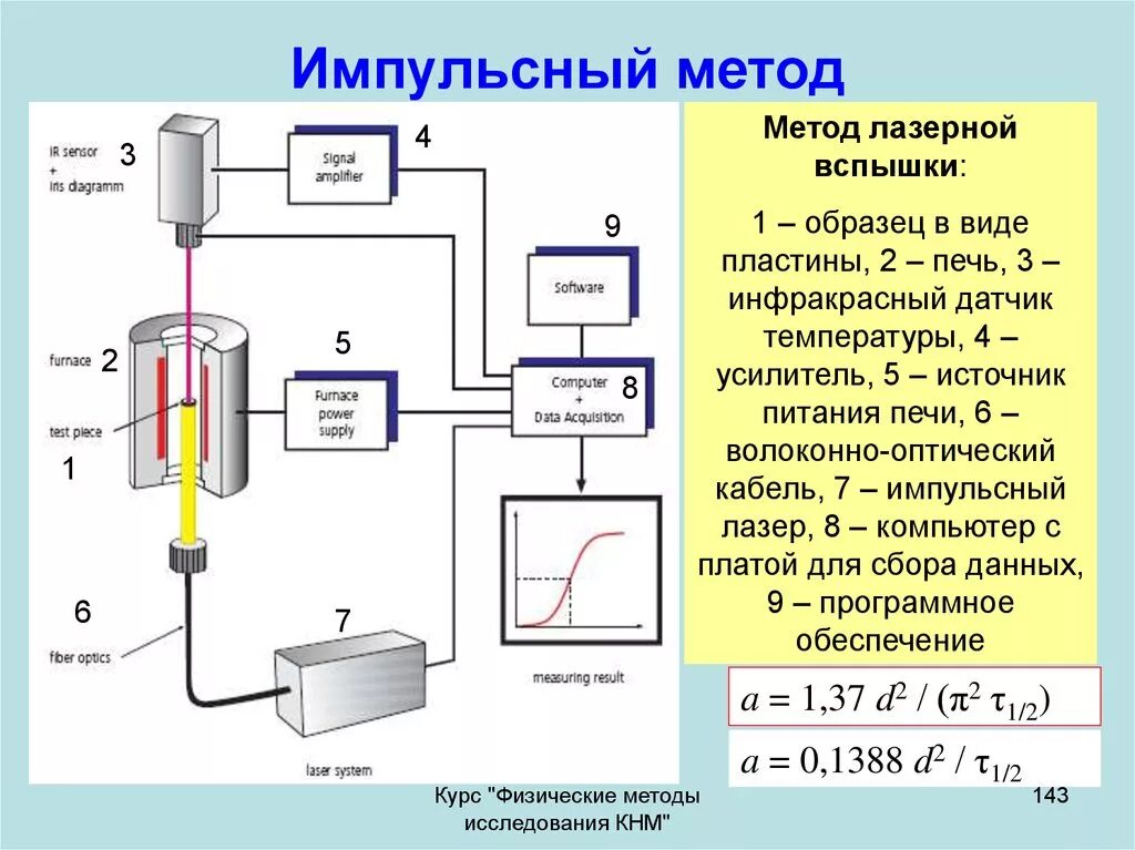 Метод ударного импульса схема. Импульсный метод измерения. Метод низковольтных импульсов трансформатор. Импульсный метод определения повреждения кабеля. Импульсы холодная вода