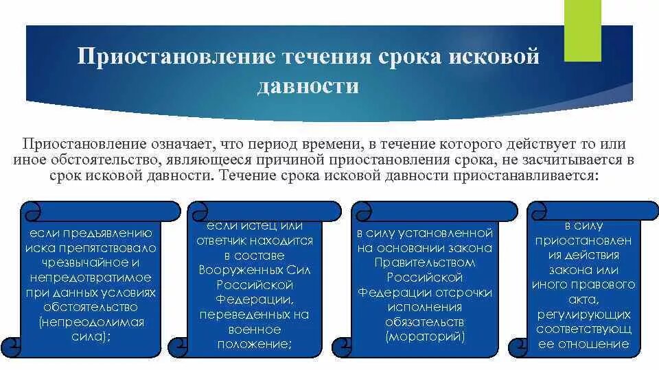 Исчисление сроков в гражданском процессе. Приостановление срока исковой давности. Приостановление и перерыв течения срока исковой давности. Приостановление сроков в гражданском праве. Последствия приостановления течения срока исковой давности.