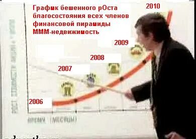График ммм