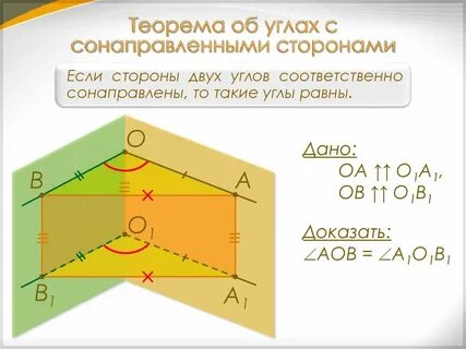 Сформулируйте теорему об углах с сонаправленными сторонами