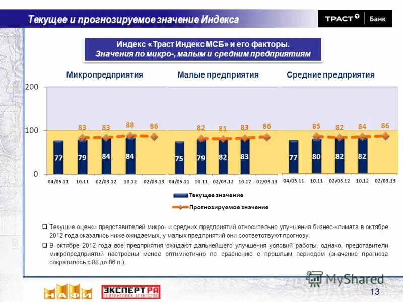 малое предпринимательство численность сотрудников. градация микро малый средний бизнес. таблица микро малый и средний бизнес. список малые средние предприятия. малое предприятие численность работников.