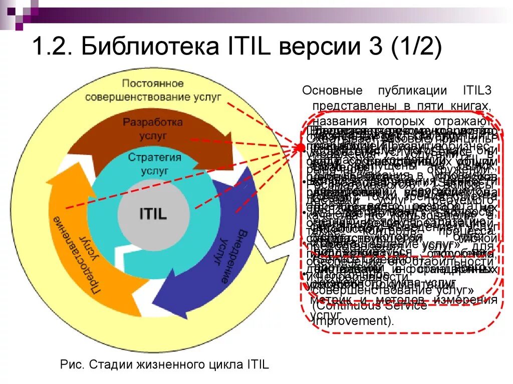 Постоянно основной