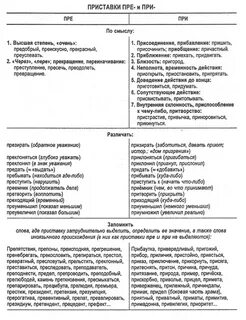 Урок правописание пре при 6 класс