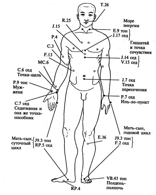 Версия точка 27. Энергетические сигнальные точки меридианов. Меридиан сердца точки. Меридиан сердца в китайской медицине точки. Сигнальный точки меридианов на теле.