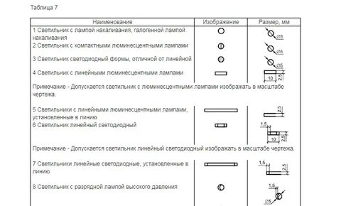 Как обозначаются схемы на чертеже